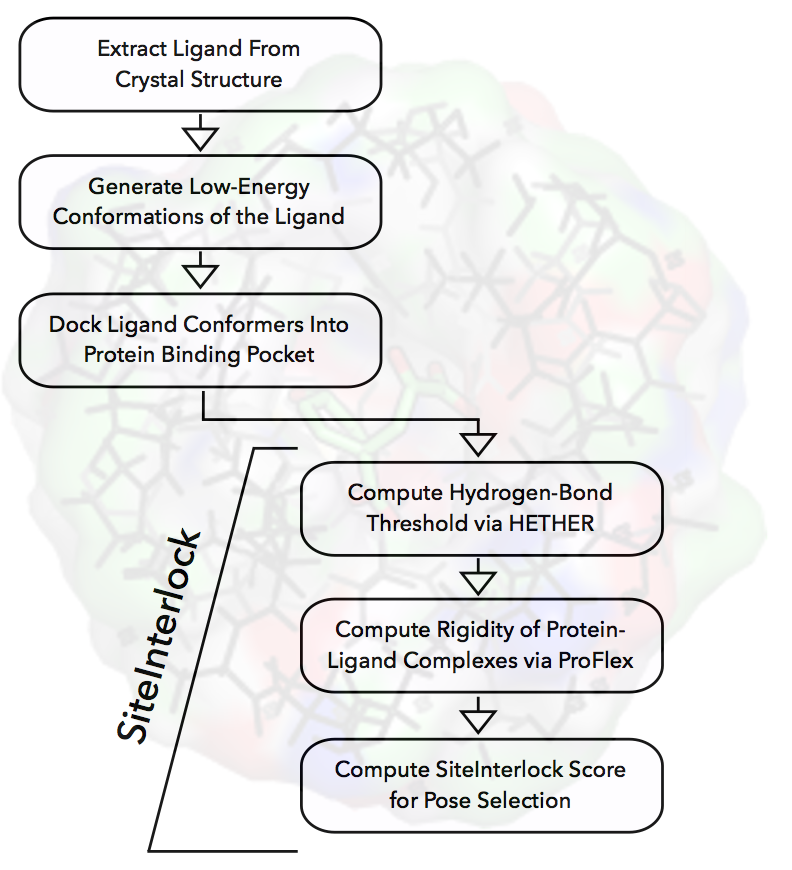 SiteInterlock workflow